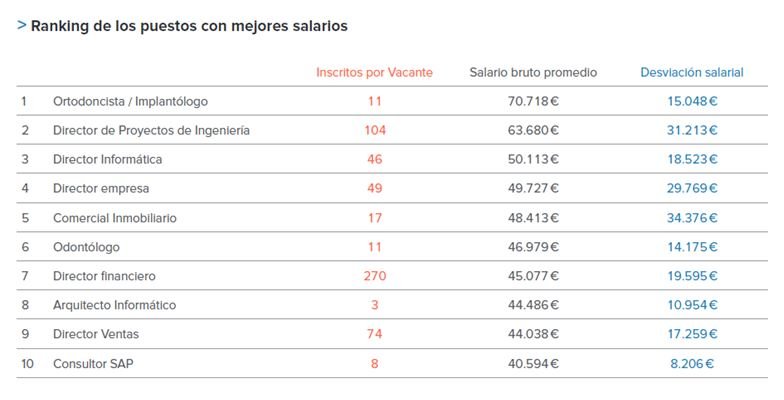 salarios-espana