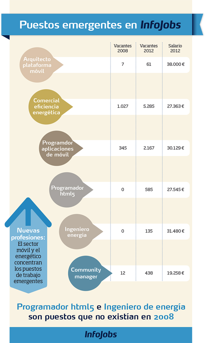 2.infografia_losemergentes_700px.jpg 2.infografia_losemergentes_700px.jpg