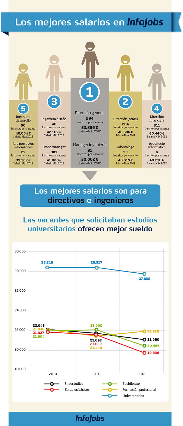 3.infografia_losmejoressalarios_700dpi.jpg 3.infografia_losmejoressalarios_700dpi.jpg