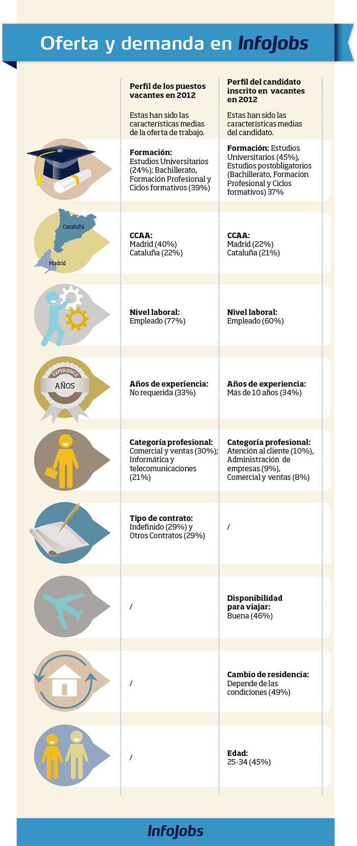 5.infografia_ofertas_demanda_infojobs_700dpi.jpg 5.infografia_ofertas_demanda_infojobs_700dpi.jpg