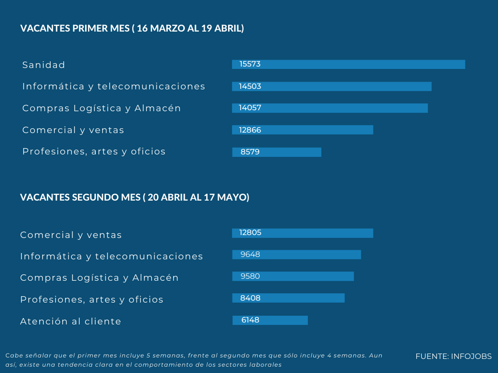 vacantes sectores InfoJobs