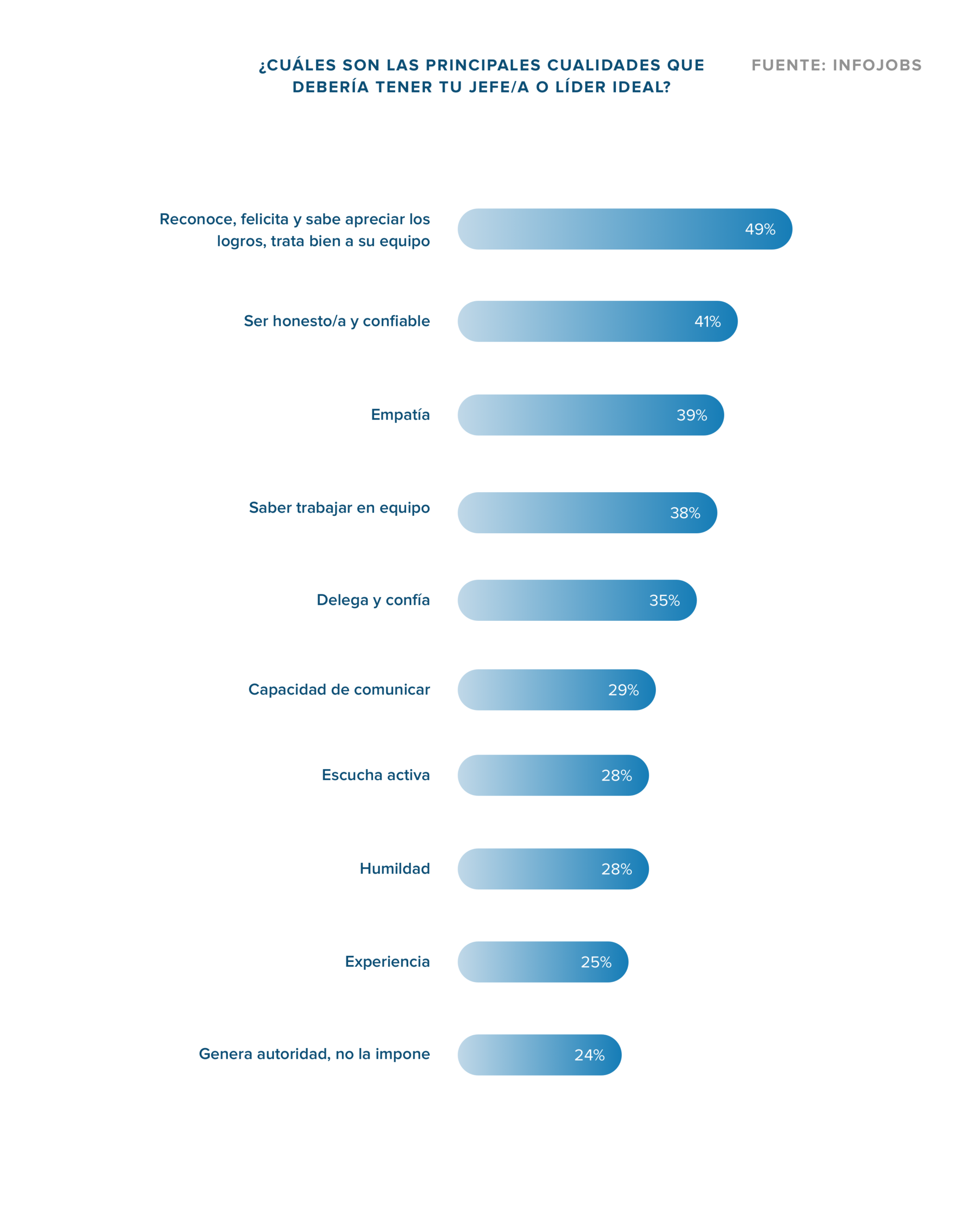 cualidades líder ideal
