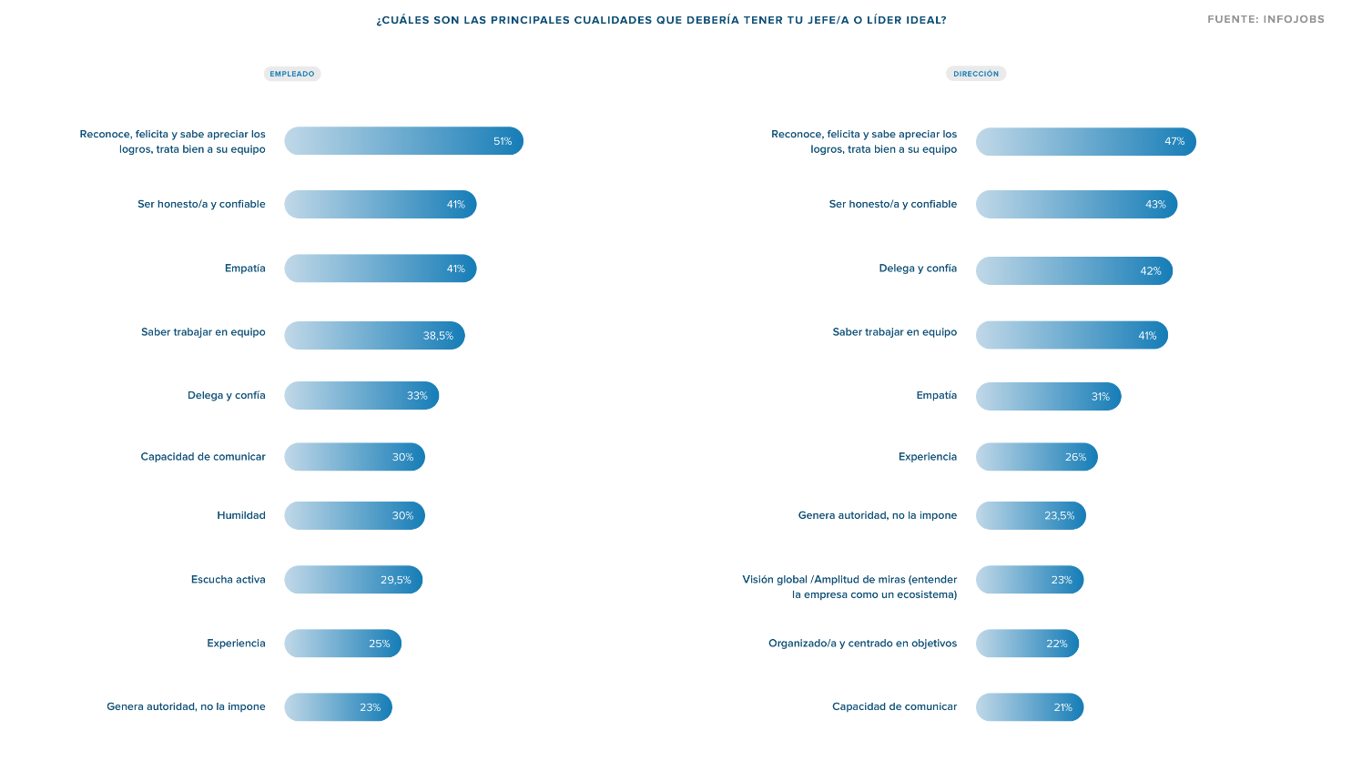 cualidades liderazgo