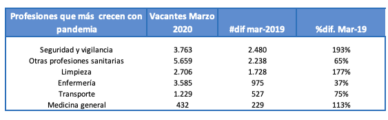 profesiones-crecen-pandemia-infojobs