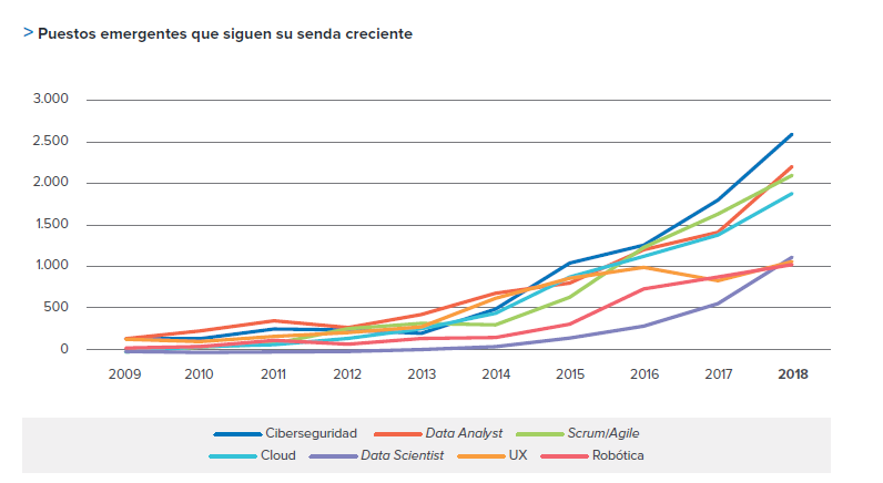 puestos-emergentes-demandados
