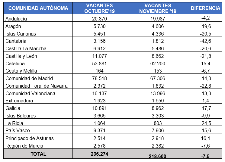 Indicadores InfoJobs Noviembre 2019
